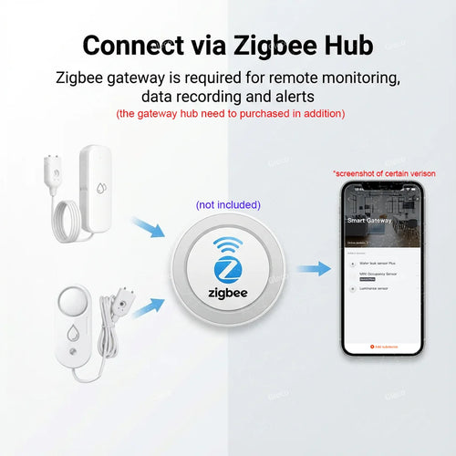 Smart WiFi Water Leak Sensor